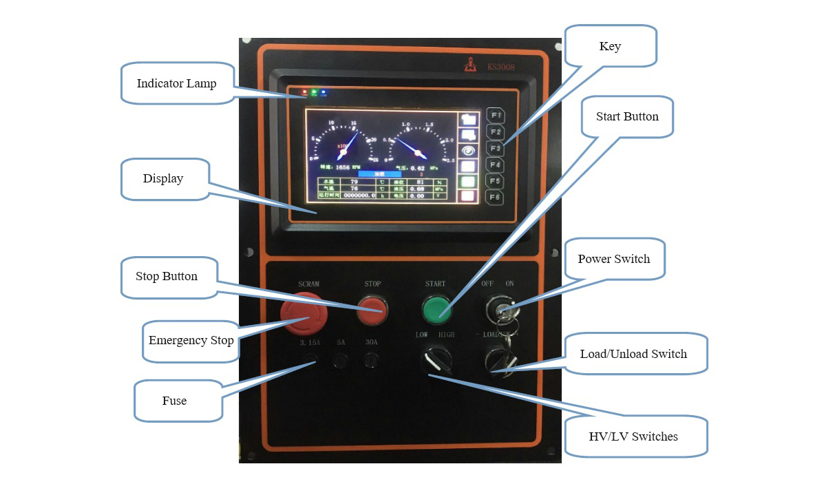 Form des Controllers